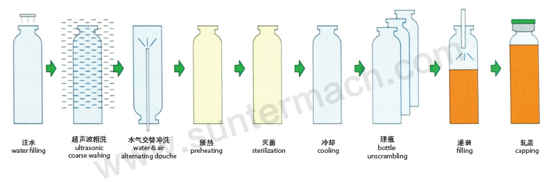 口服液灌裝機